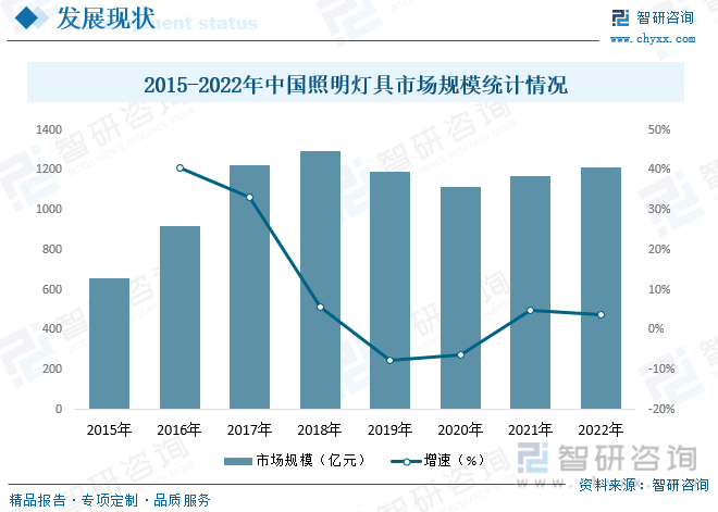 广州照明展