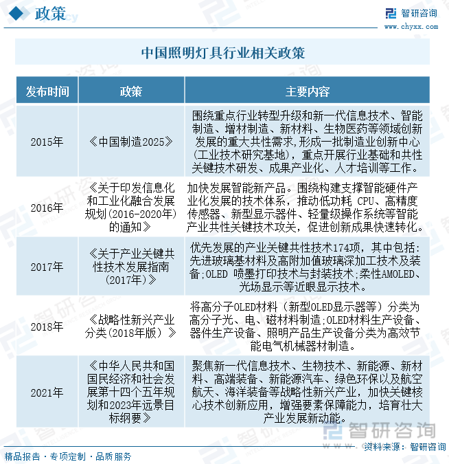 广州照明展