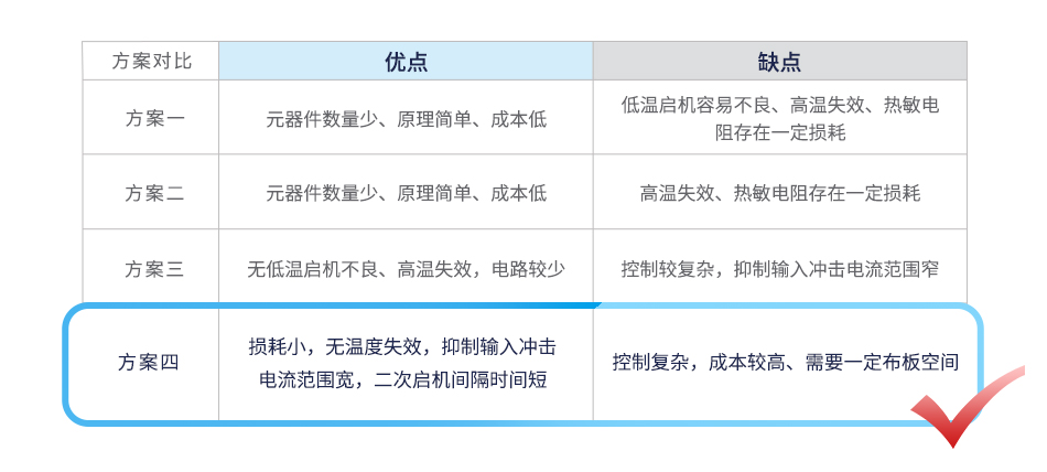 在开关电源的输入端存在