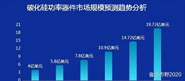 可再生能源管理展览会