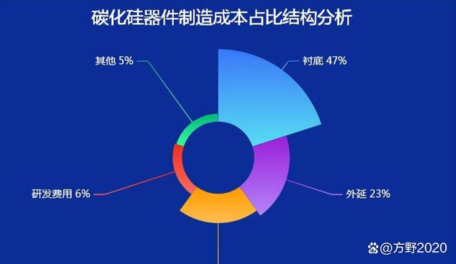 可再生能源管理展览会