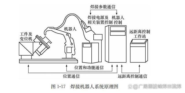 广州国际激光及焊接工业展览会