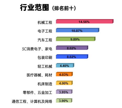 工业机器人展