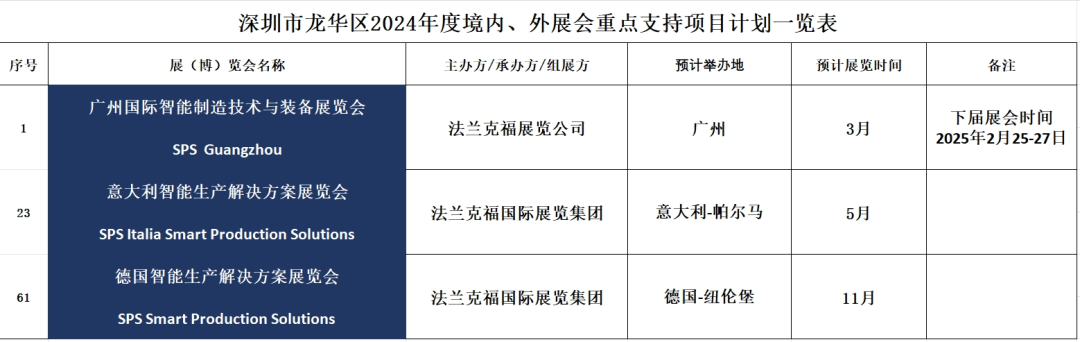 工业机器人展