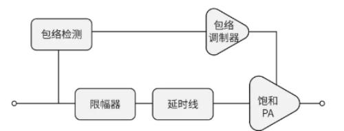 pcim展览会