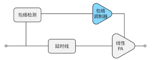 pcim展览会