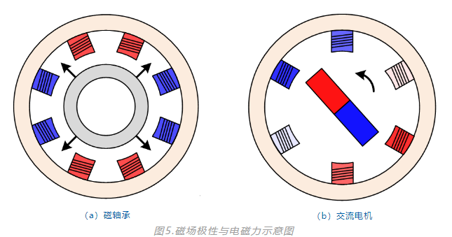 轴承展览会