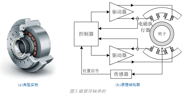 轴承展览会