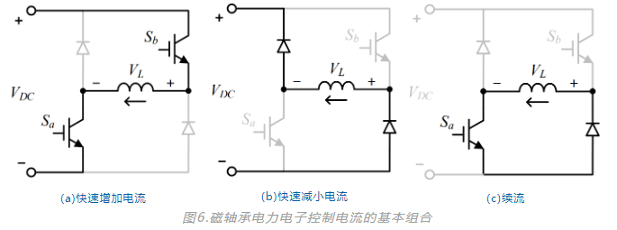 轴承展览会