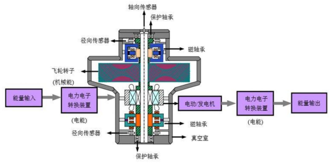 轴承展览会