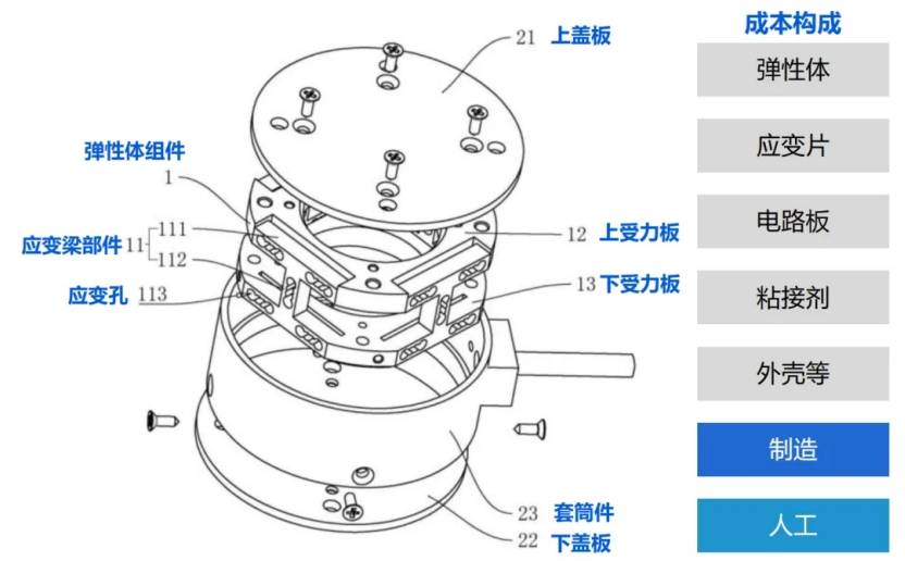 自动化技术展