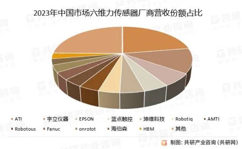 自动化技术展