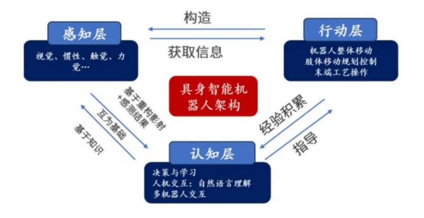 自动化技术展