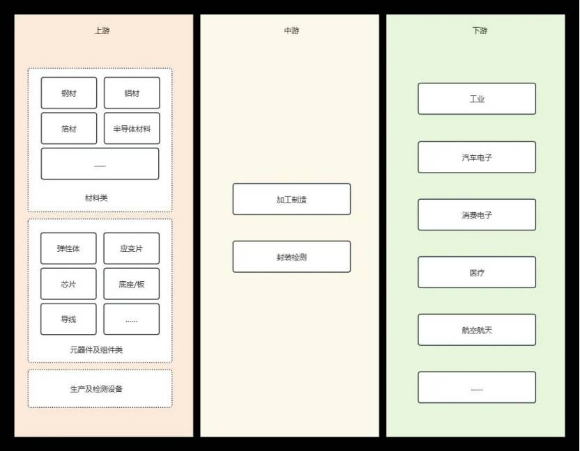 自动化技术展