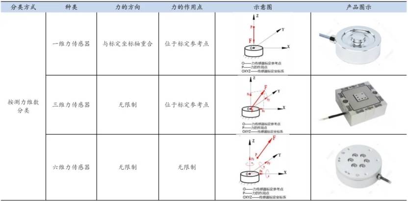 自动化技术展