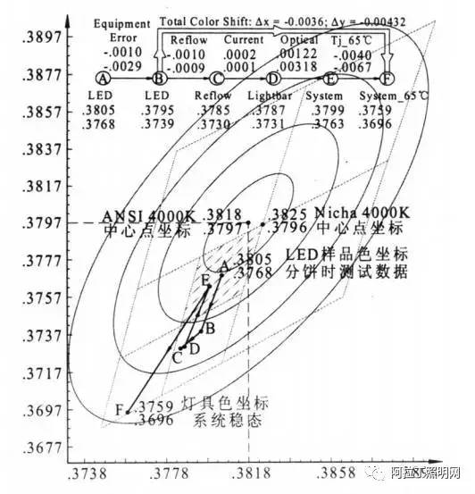 国际照明展