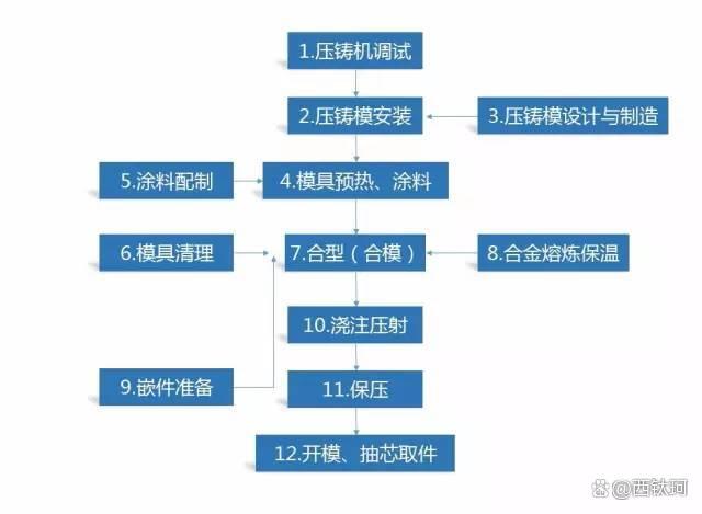 压铸及锻压工业展览会