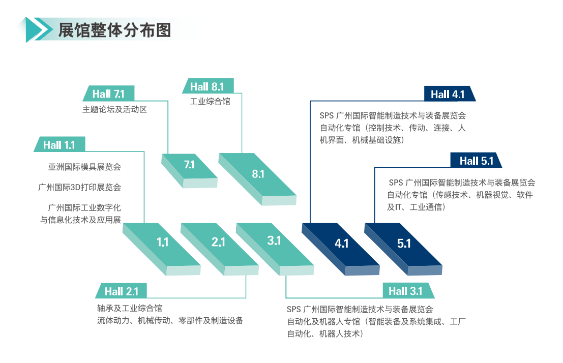 广州国际智能制造系列工业展