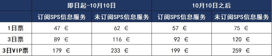 SPS广州智能制造展