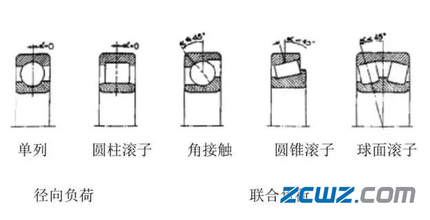 国际轴承展览会