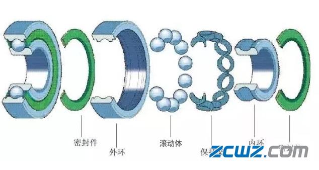 国际轴承展览会