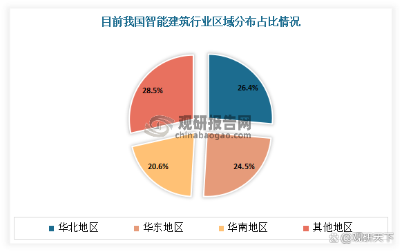 广州建筑展