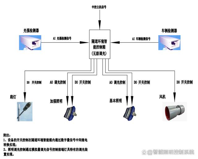 广州照明展