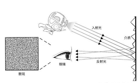 照明展