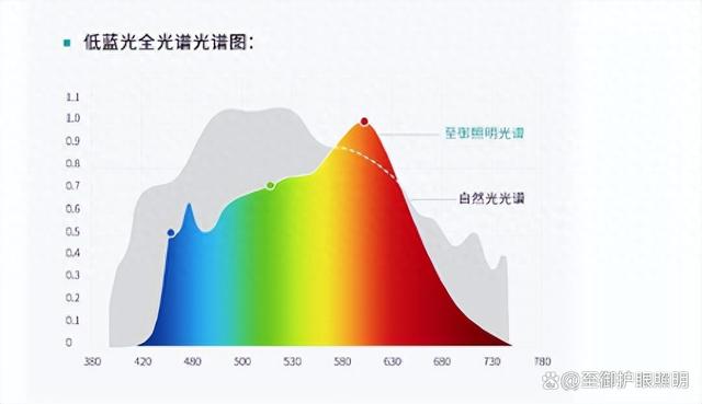 广州照明展览会