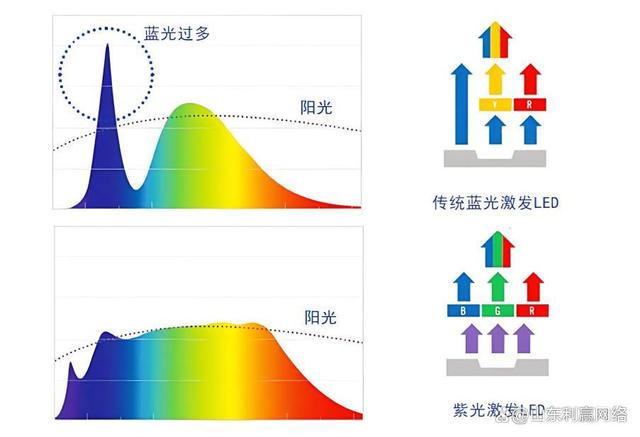 广州照明展览会