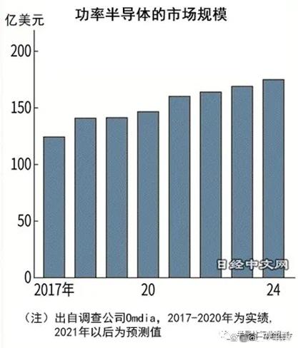 国际电力元件展