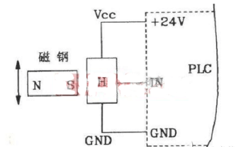 工业数字化展