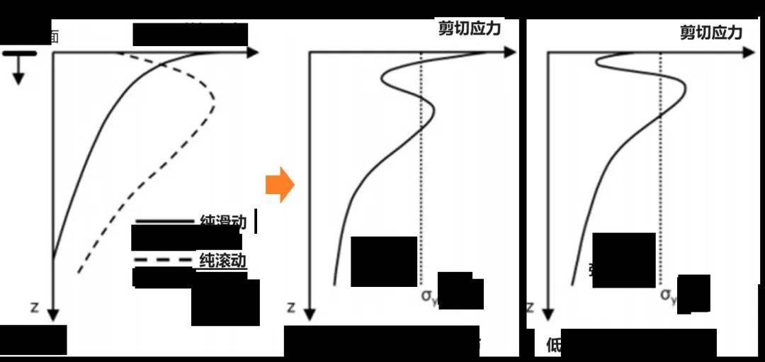 轴承展览会