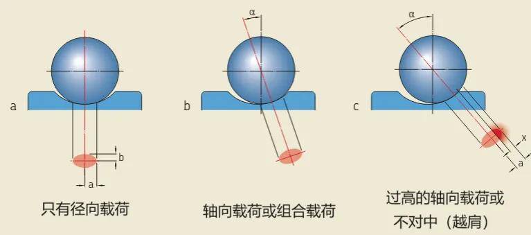 轴承展览会