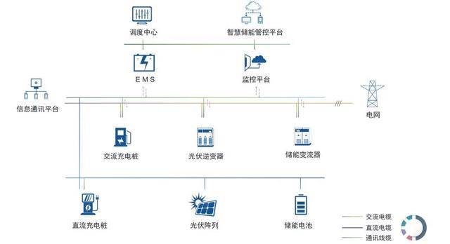 上海国际电力元件