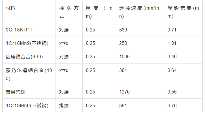 广州国际工业科技展