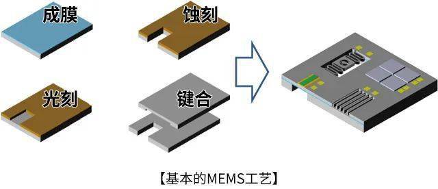 广州工业科技展览会