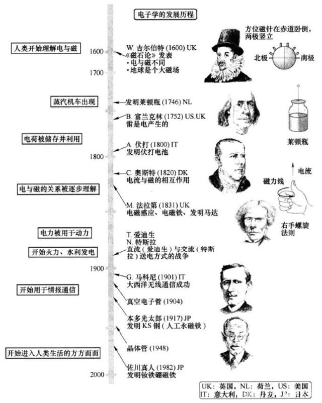 可再生能源管理展览会