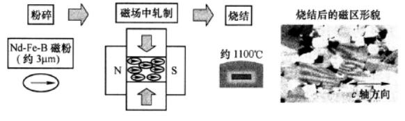 可再生能源管理展览会