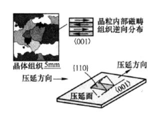 可再生能源管理展览会