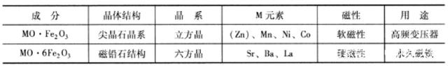 可再生能源管理展览会