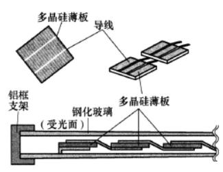 可再生能源管理展览会