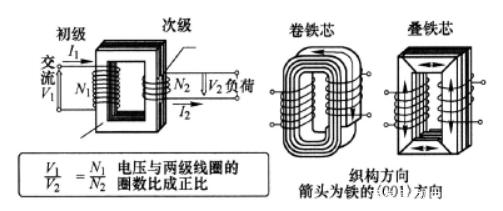 可再生能源管理展览会