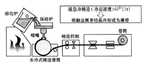 可再生能源管理展览会