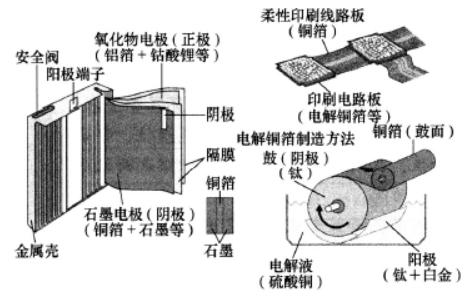 可再生能源管理展览会