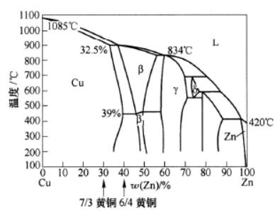 可再生能源管理展览会