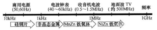 可再生能源管理展览会