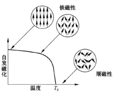 可再生能源管理展览会