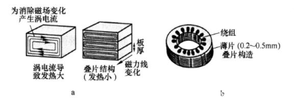 可再生能源管理展览会