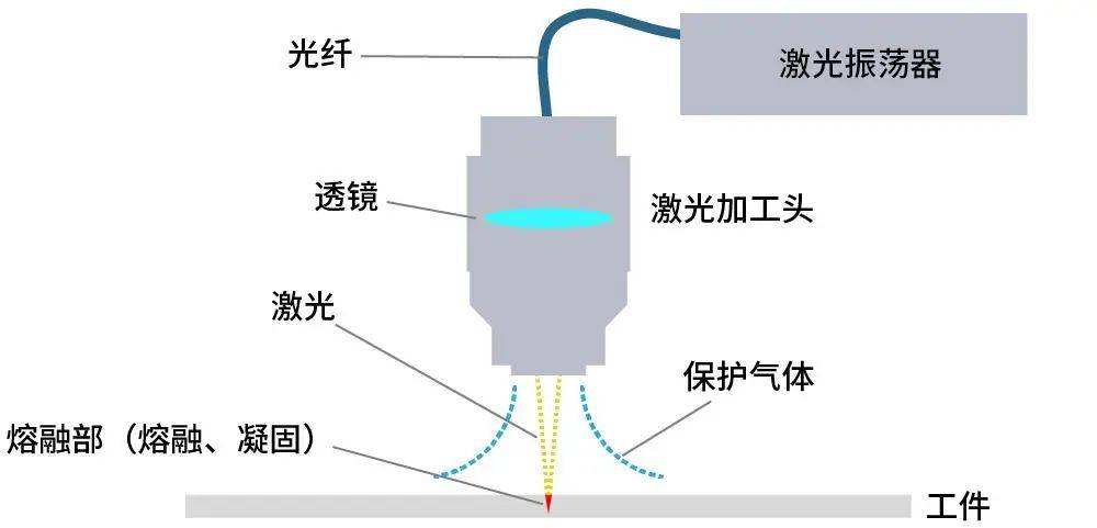 广州国际工业科技展